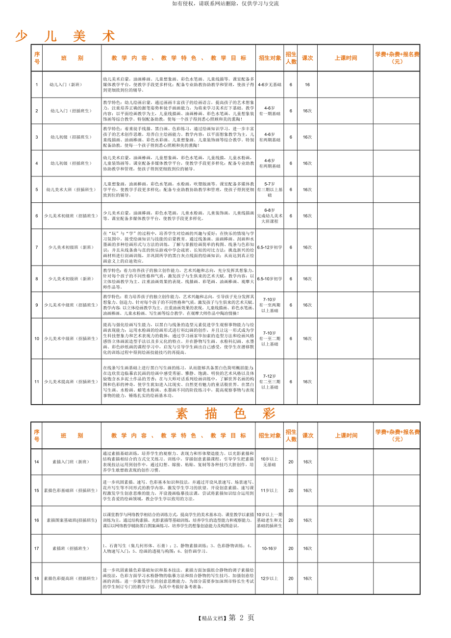 少儿美术培训课程安排.doc_第2页