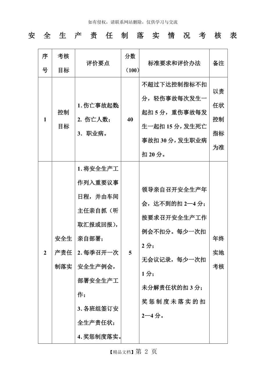 安全生产责任制落实情况考核表.doc_第2页