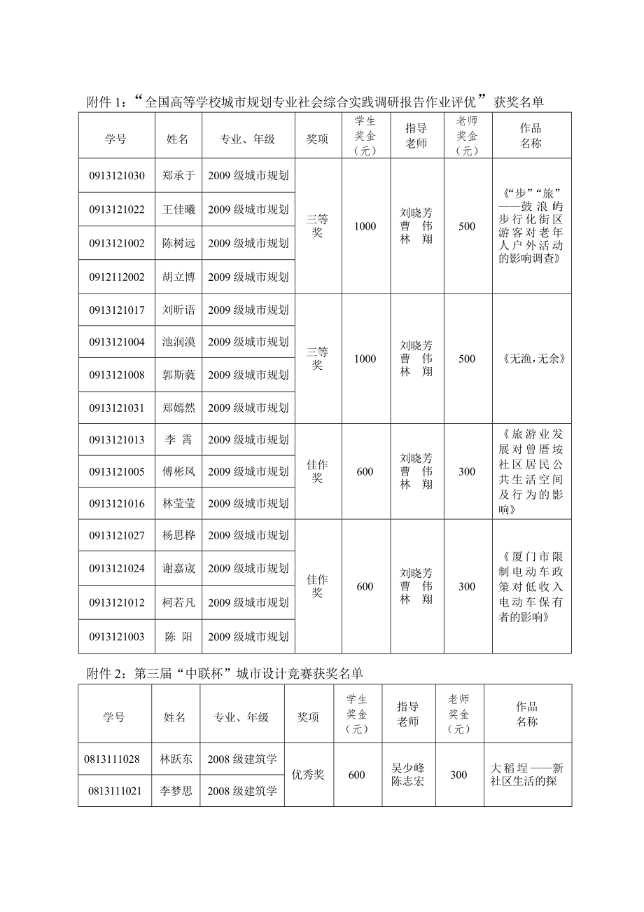 学校城市规划专业社会综合实践调研报告作....doc_第1页