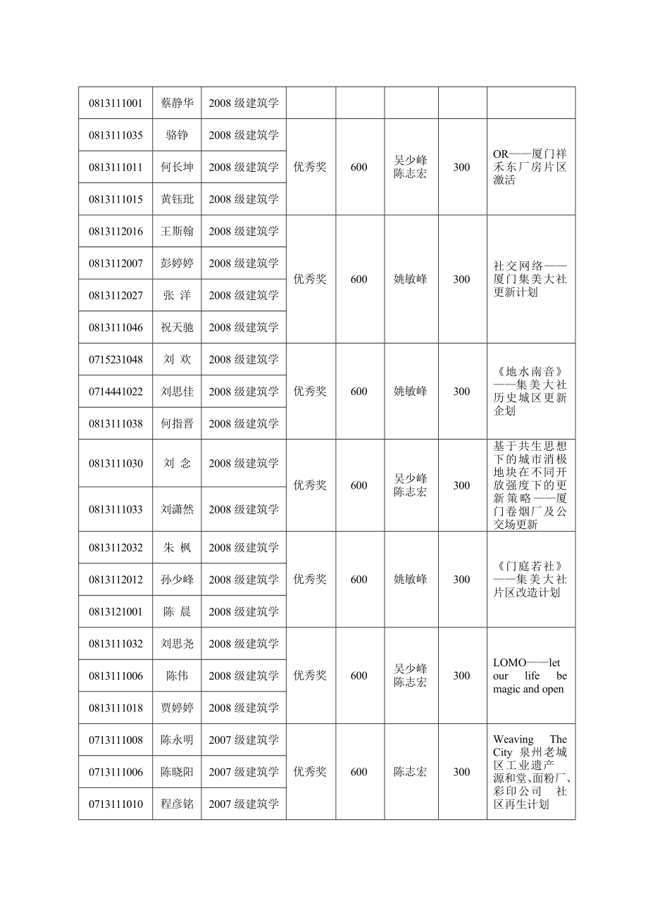 学校城市规划专业社会综合实践调研报告作....doc_第2页