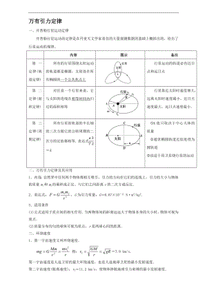 万有引力定律知识点(含答案).doc