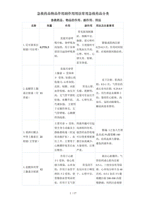 急救药品物品作用副作用用法常用急救药品分类.docx