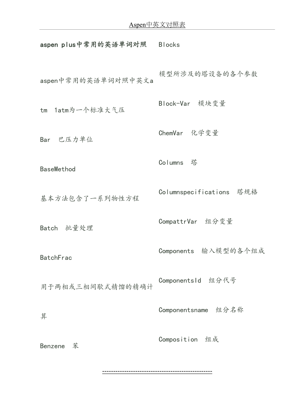 最新Aspen中英文对照表.doc_第2页