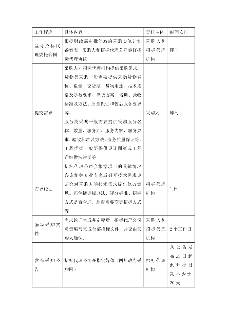 公开招标时间节点.doc_第1页