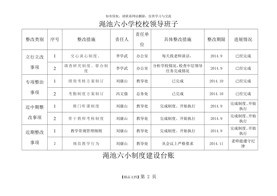 学校领导班子整改清单.doc_第2页