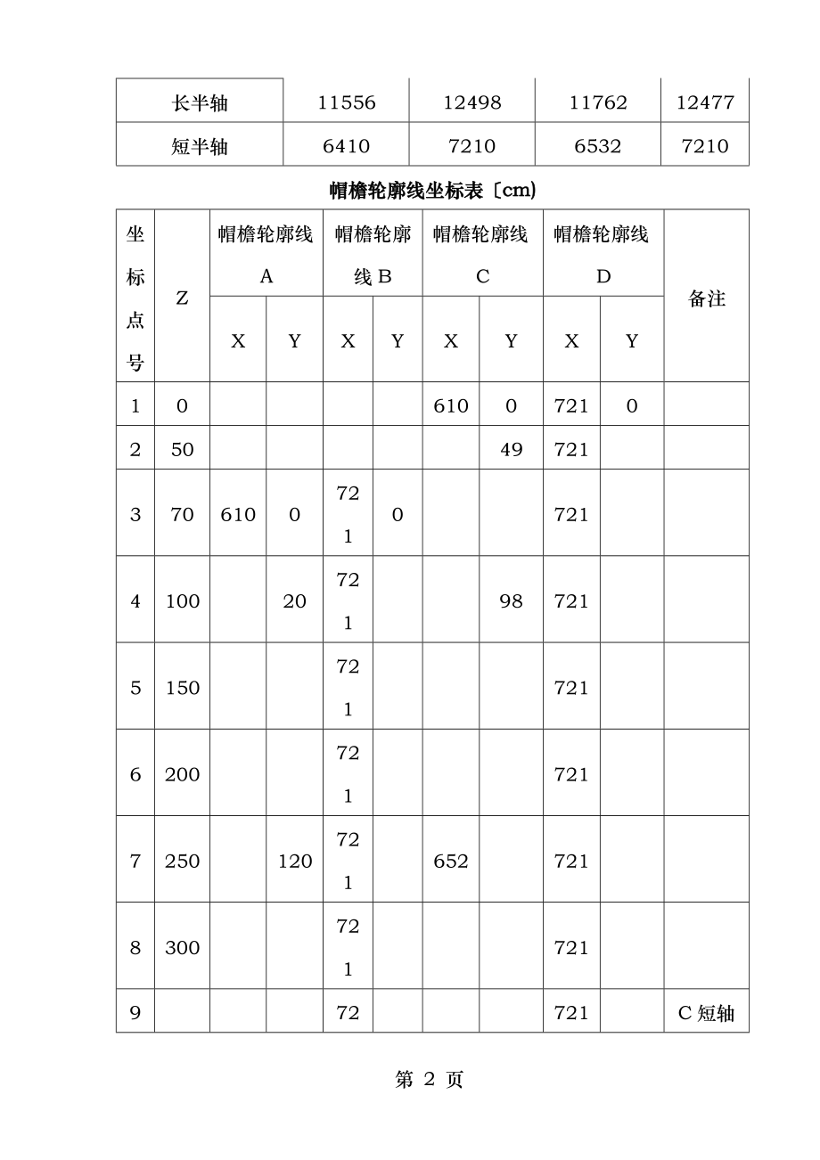 客运专线帽檐斜切式洞门施工技术总结.doc_第2页