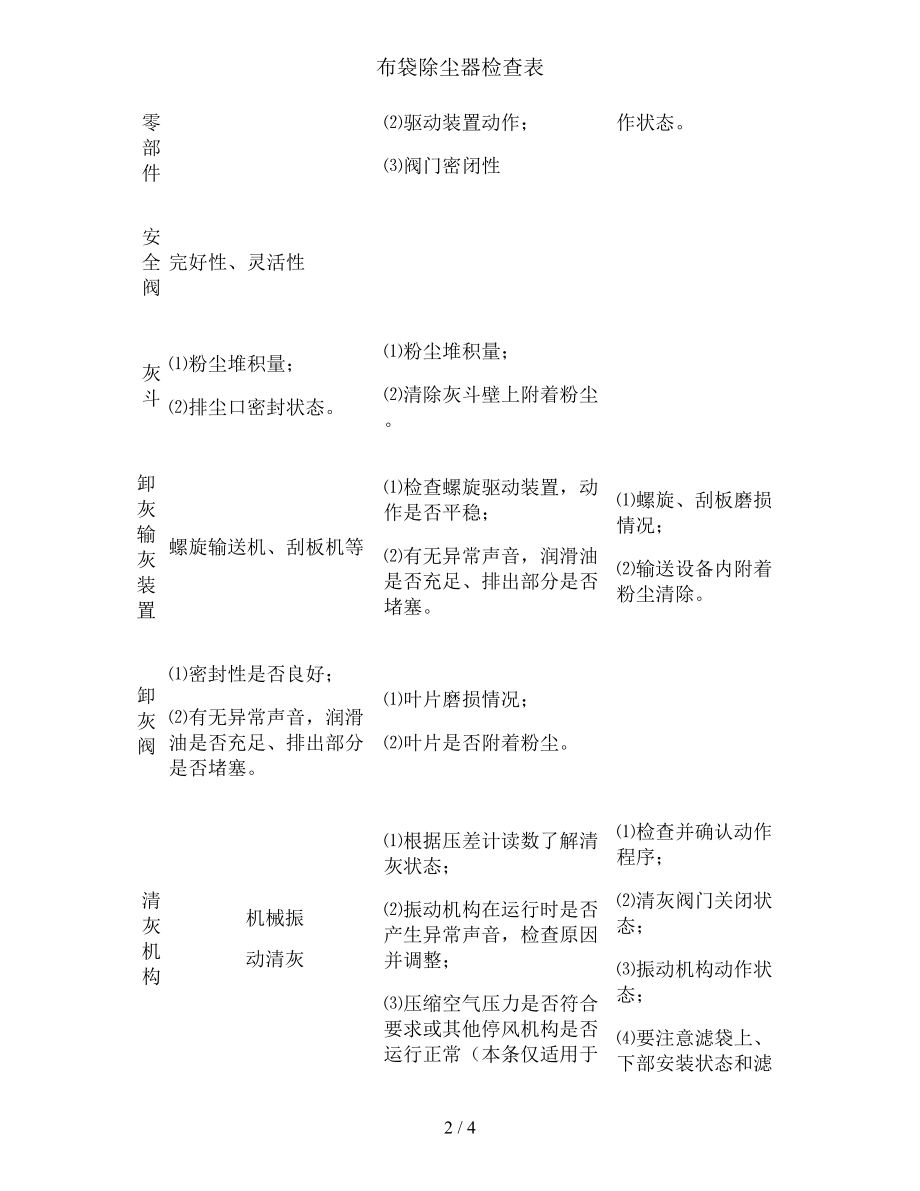 布袋除尘器检查表.docx_第2页