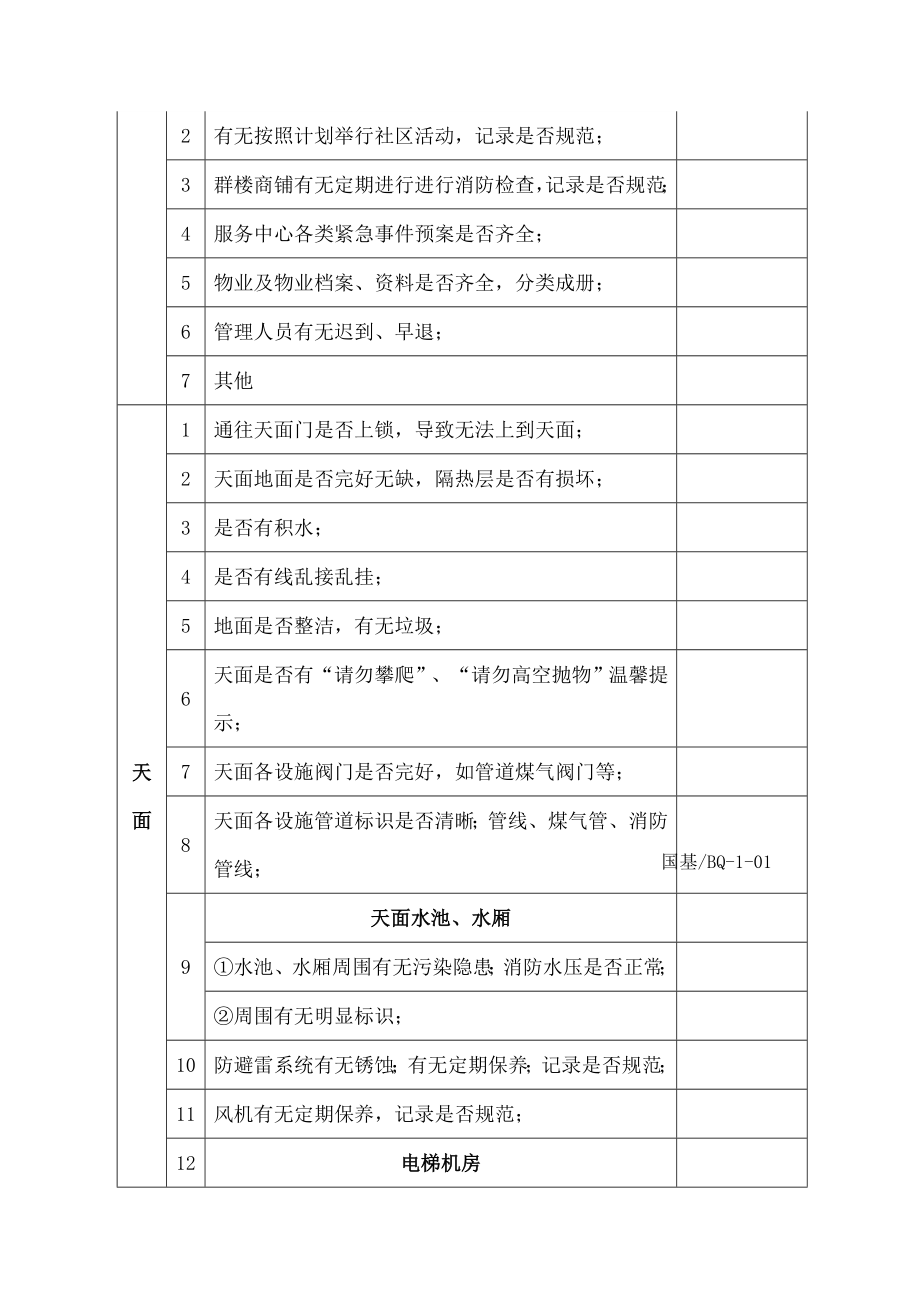 物业公司项目整改检查表.docx_第2页