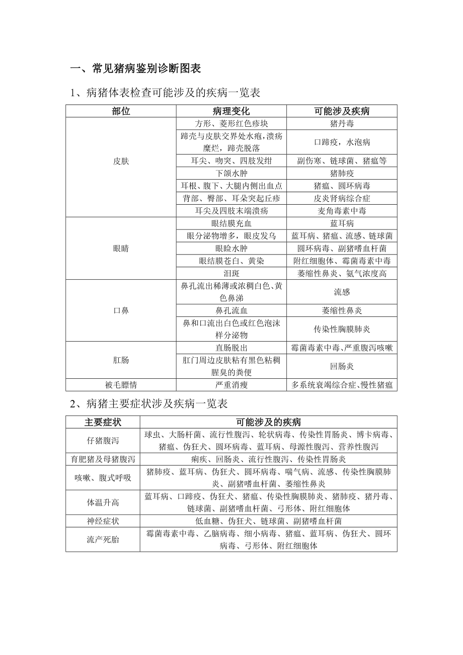 2018版猪病防治手册.docx_第2页