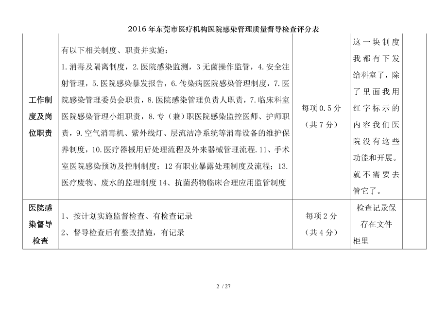 2016年东莞市医疗机构医院感染管理质量督导检查评分表.docx_第2页