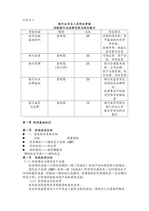 银行业法律法规与综合能力学习重点.docx