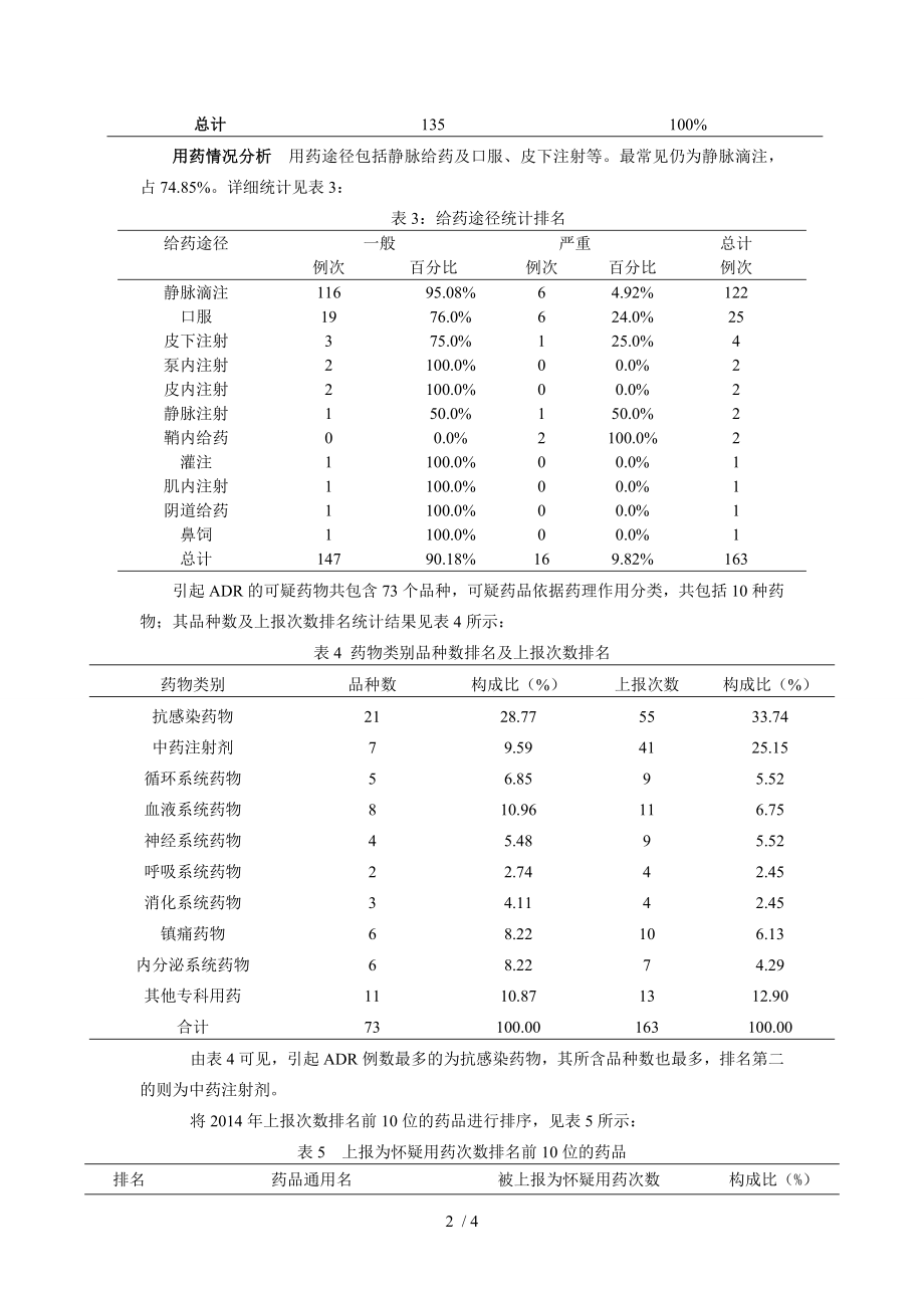 医院药品不良反应总结分析报告.docx_第2页