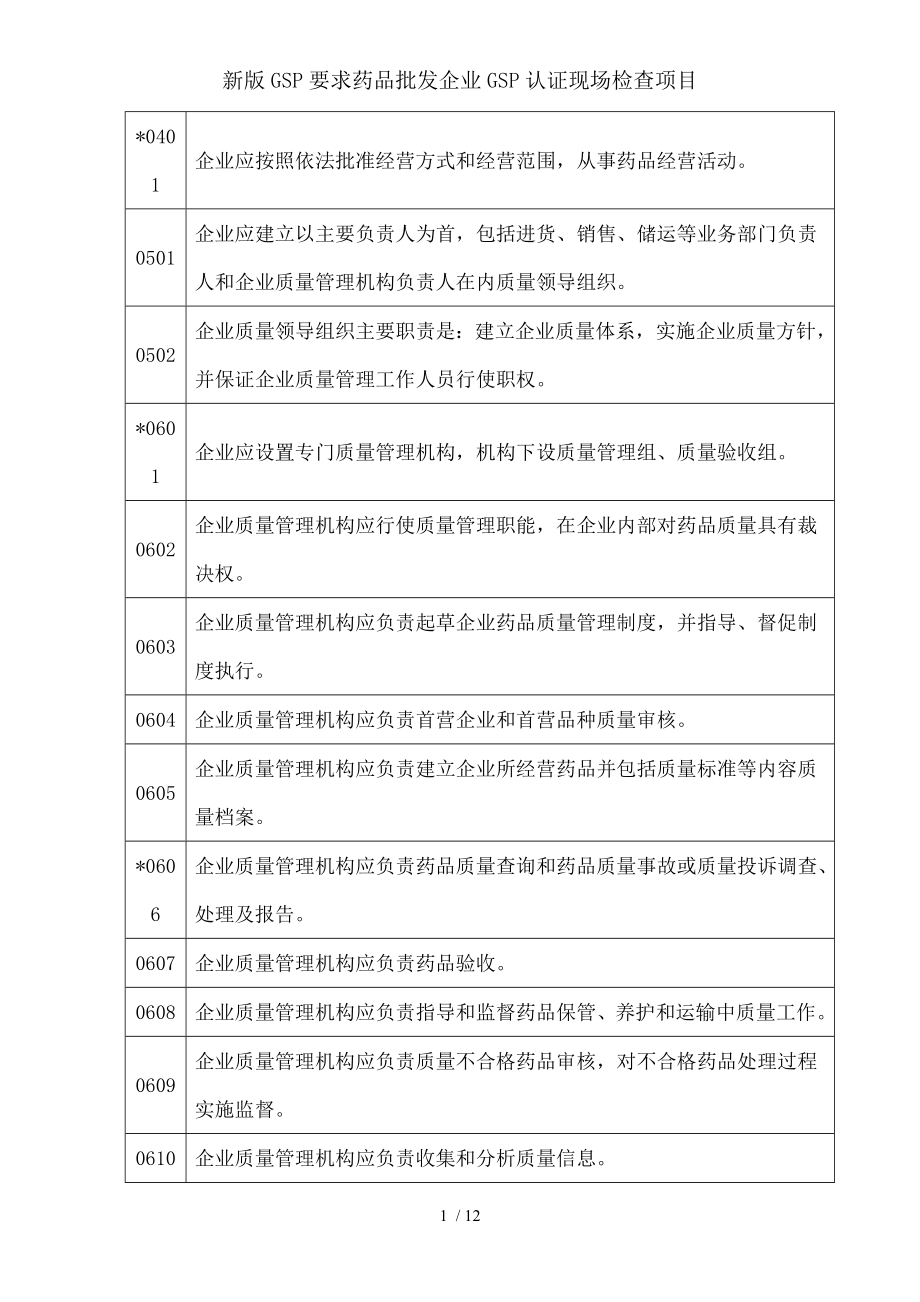 新版GSP要求药品批发企业GSP认证现场检查项目.docx_第1页