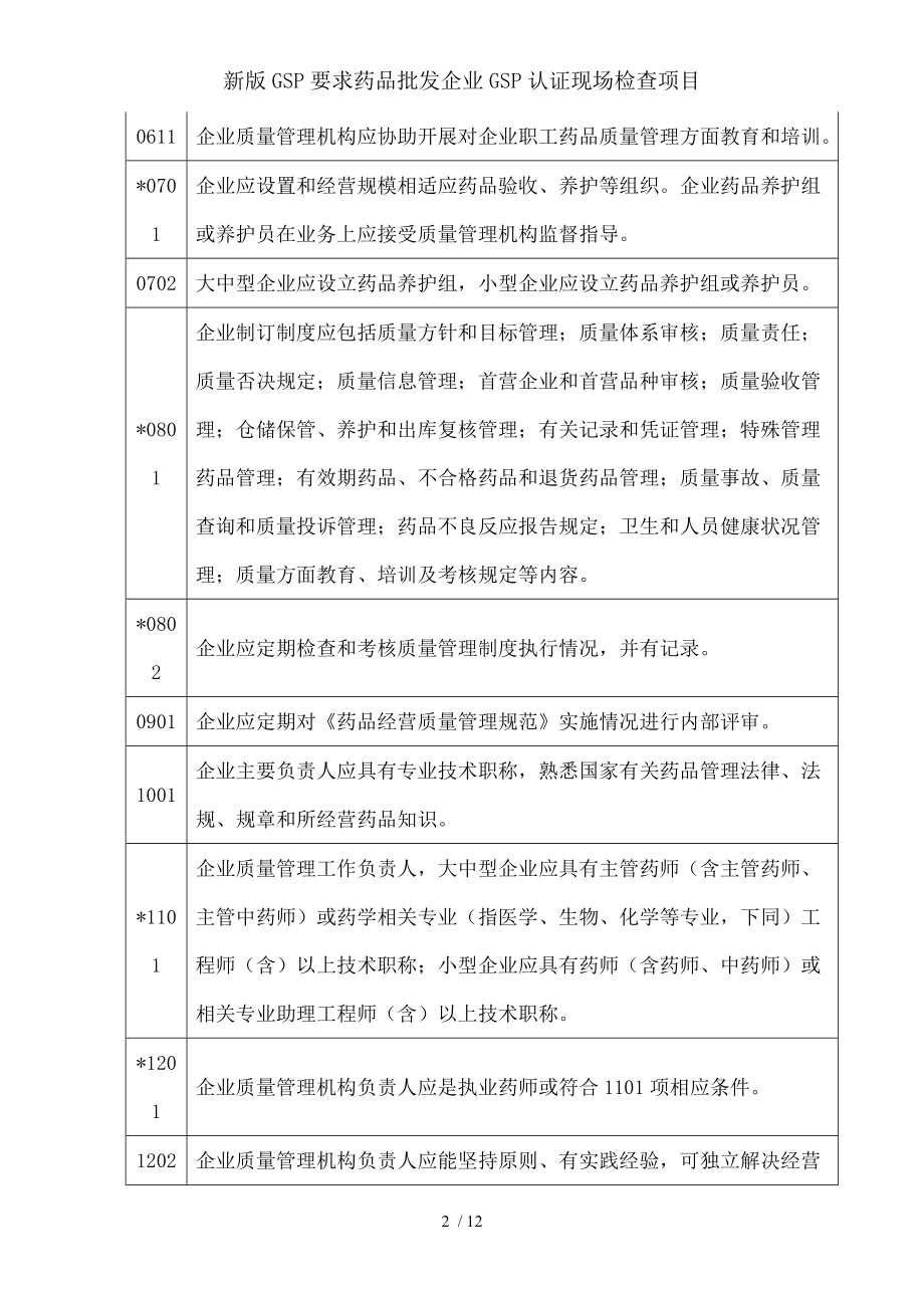 新版GSP要求药品批发企业GSP认证现场检查项目.docx_第2页