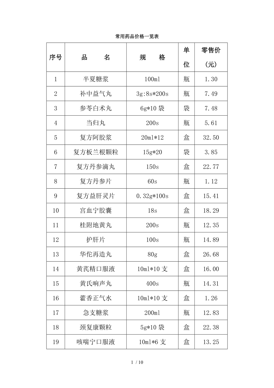 常用药品价格一览表重点.docx_第1页