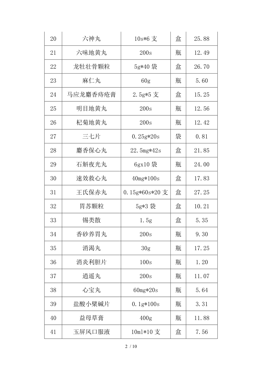 常用药品价格一览表重点.docx_第2页