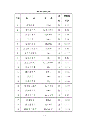 常用药品价格一览表重点.docx