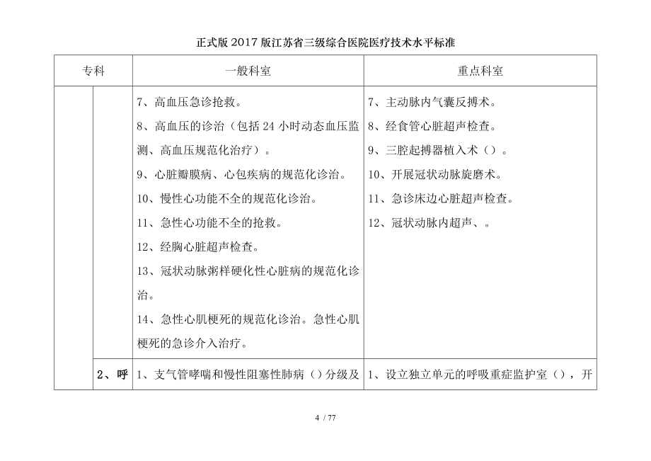 正式版2017版江苏省三级综合医院医疗技术水平标准.docx_第2页