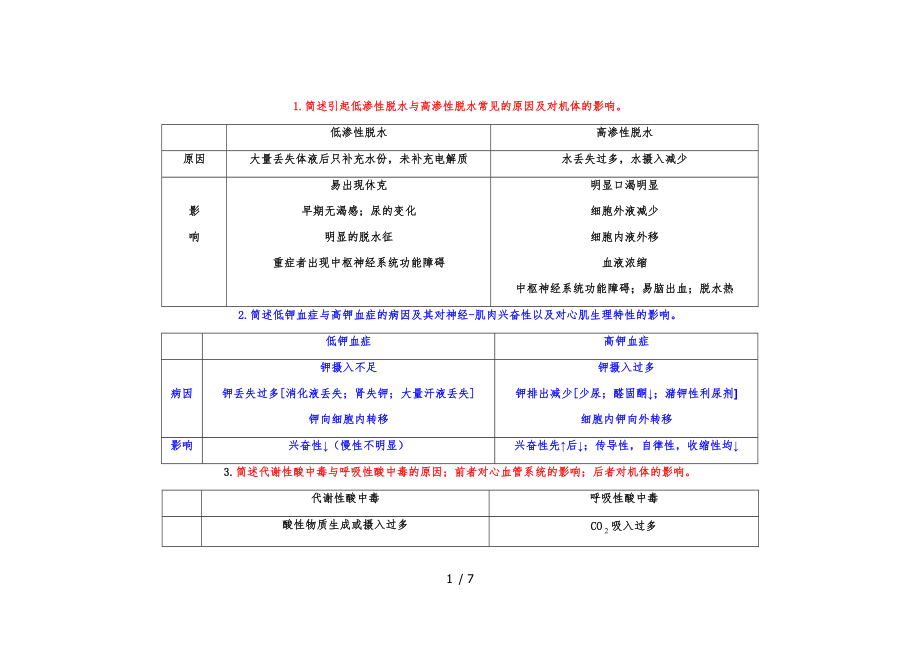 病理生理学期末考试重点.docx_第1页