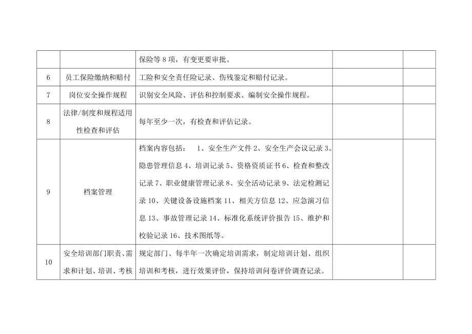 安标化自查检查表.docx_第2页