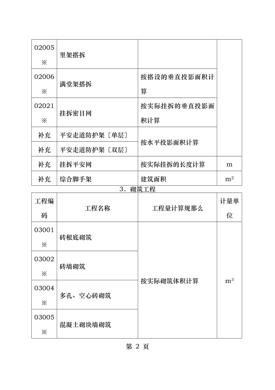 建筑工程实物工程量项目内容调整表土石方工程项目编码.doc_第2页