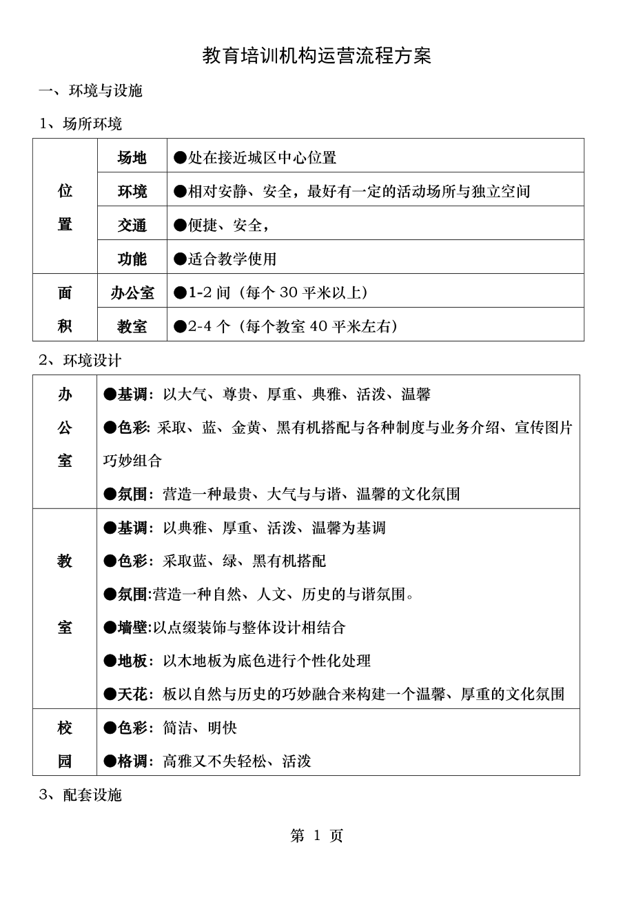 培训机构运营流程的方案八项方案.doc_第1页