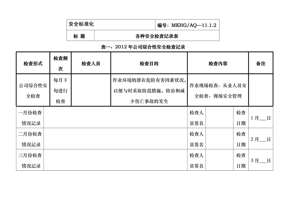 各种安全检查记录表格全面.docx_第1页