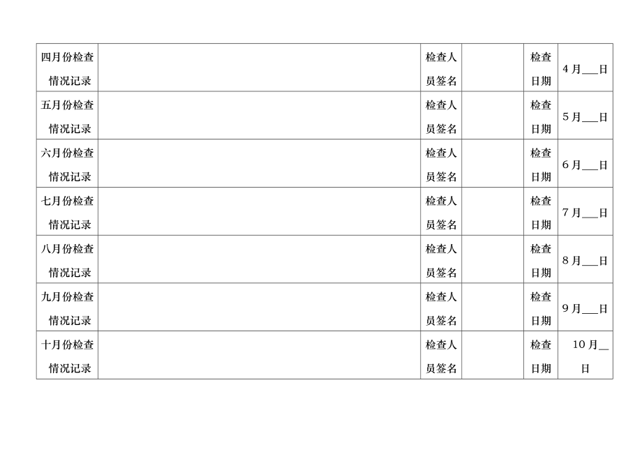 各种安全检查记录表格全面.docx_第2页
