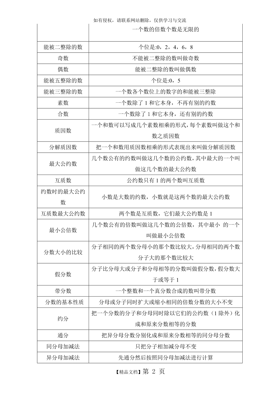 小学1-6年级数学公式及概念大全.doc_第2页