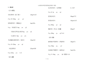 心血管内科常用药用法用量.docx