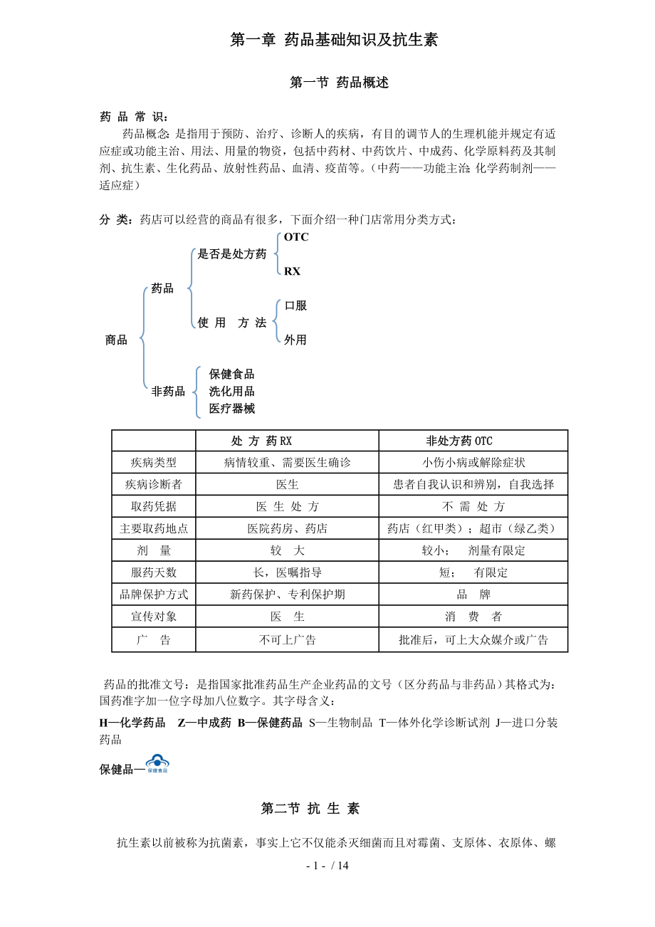 药品基础知识及抗生素.docx_第1页