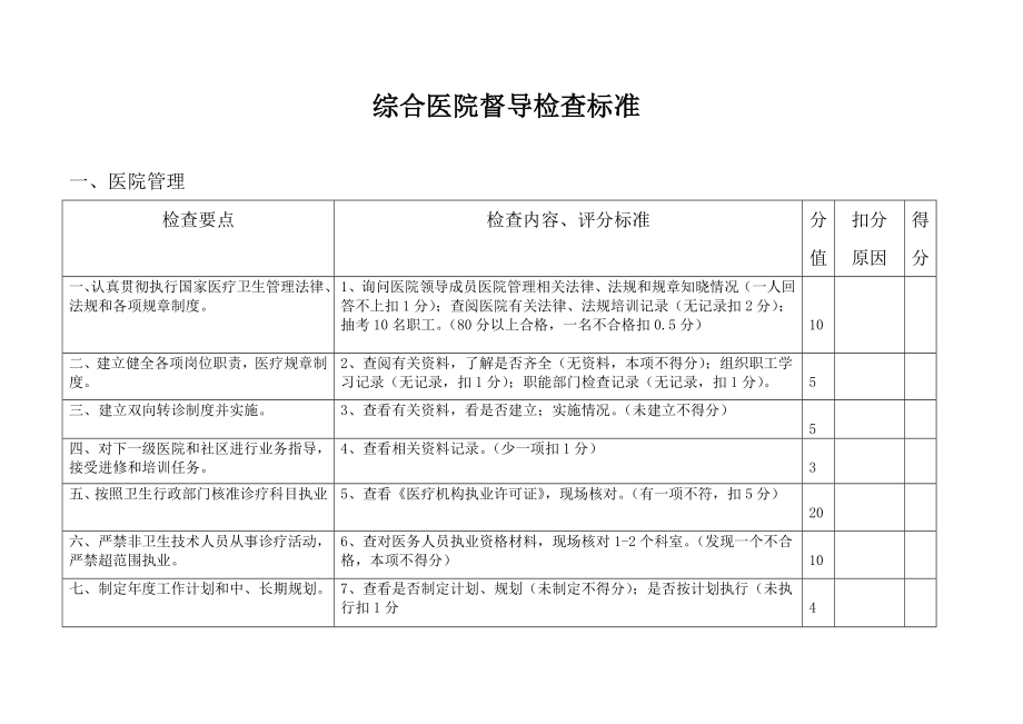 综合医院督导检查标准.docx_第1页