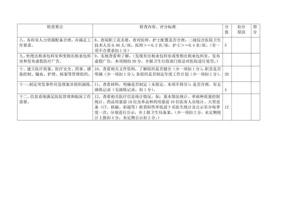 综合医院督导检查标准.docx_第2页