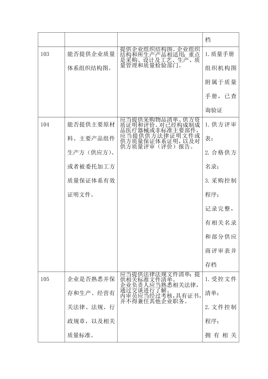 医疗器械生产质量管理体系考核管理办法.docx_第2页