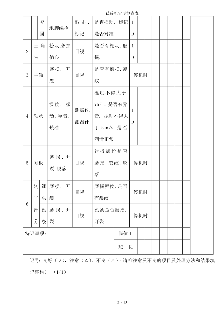 破碎机定期检查表.docx_第2页