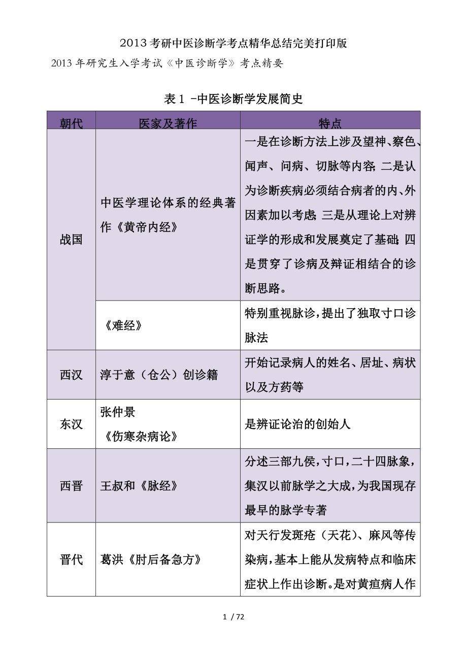 2013考研中医诊断学考点精华总结完美打印版.docx_第1页