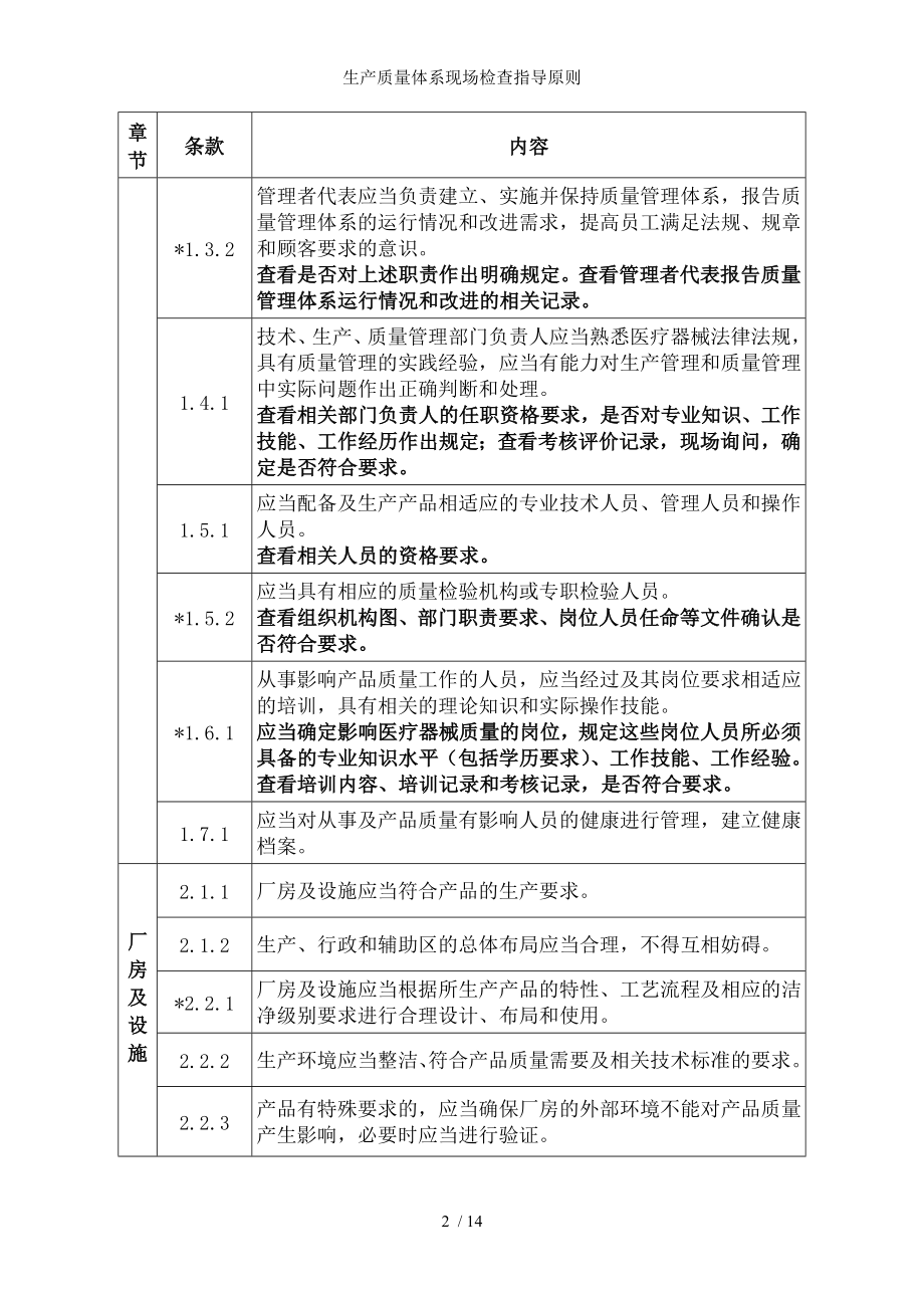 生产质量体系现场检查指导原则.docx_第2页