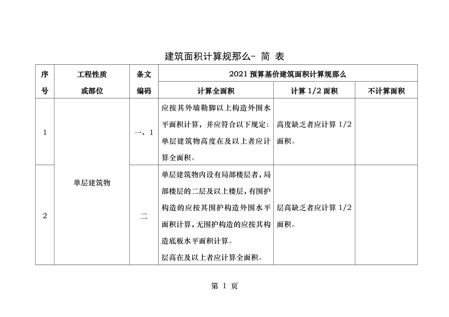 天津市建筑面积计算规则.doc_第1页