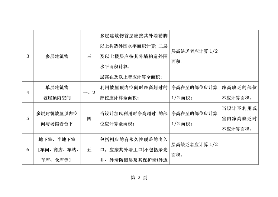 天津市建筑面积计算规则.doc_第2页