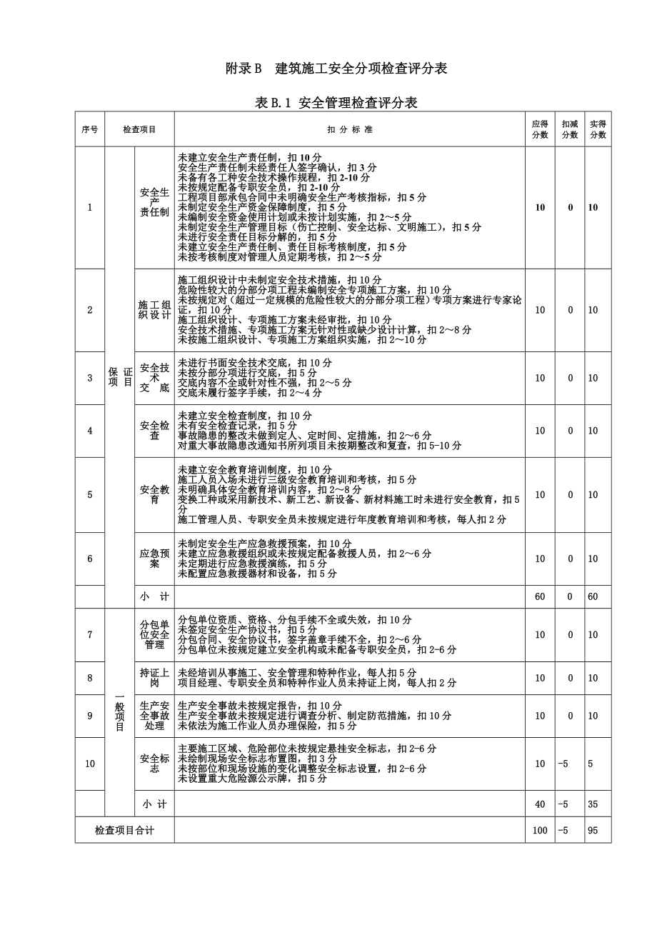 精确版JGJ592011建筑施工安全检查标准评分表.docx_第2页