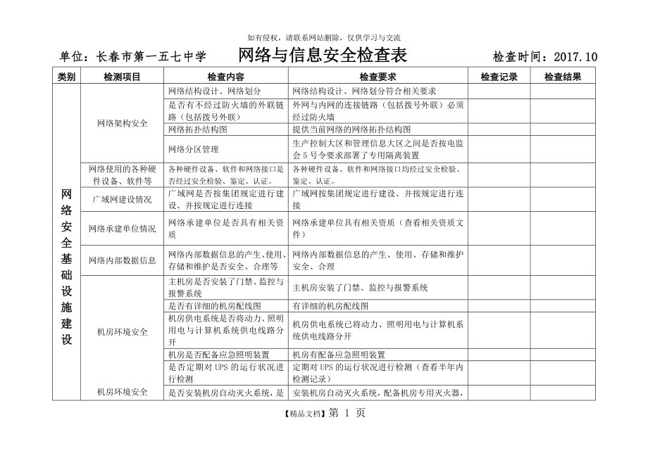 学校网络与信息安全检查表.doc_第2页