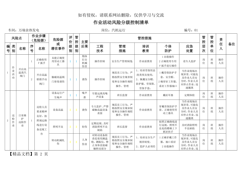 电厂详细作业活动风险分级控制清单.docx_第2页