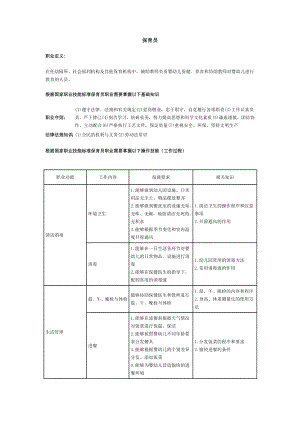 保育员需要掌握的基础知识和操作技能.doc