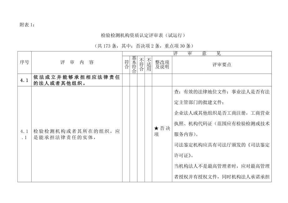 检验检测机构评审检查表.docx_第1页