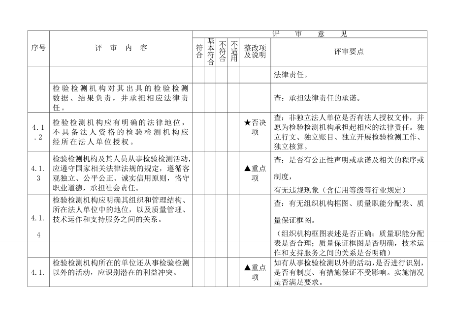 检验检测机构评审检查表.docx_第2页