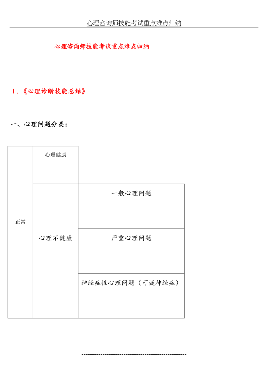 最新(小抄)心理咨询师(三级)技能考试重点难点归纳(版)【亦适合二级考试】[1].doc_第2页