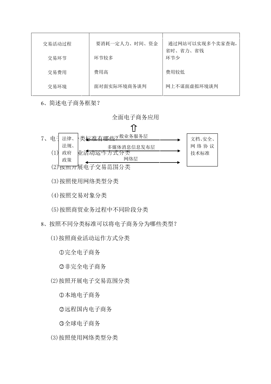 电子商务简答题大全资料.docx_第2页