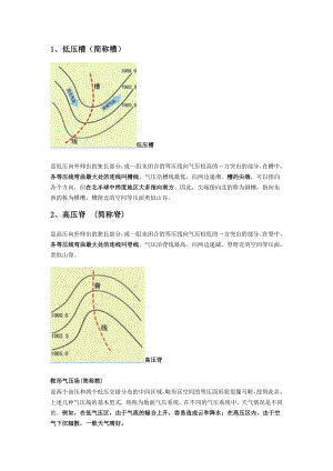 低压槽、高压脊.doc