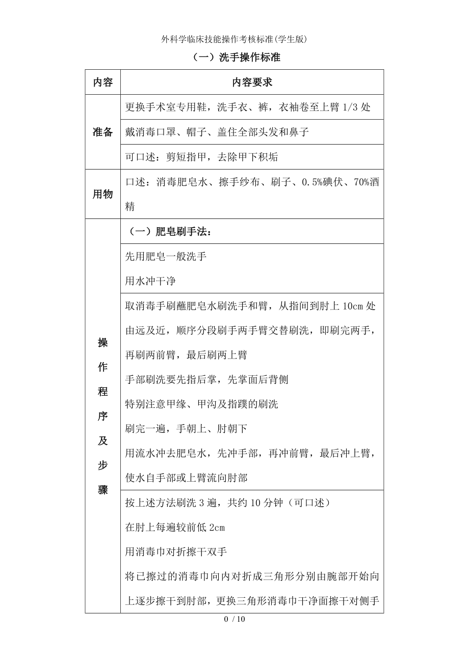 外科学临床技能操作考核标准.docx_第2页