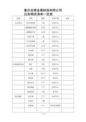 应急物资清单及检查记录.docx